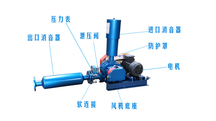 （圖文）羅茨風(fēng)機(jī)風(fēng)機(jī)消音器有沒有正反安裝？(圖2)